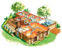 Gas Ducted Heating Gas Ducted Heating